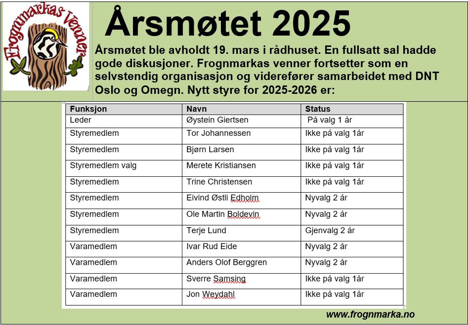 Årsmøtet 2025