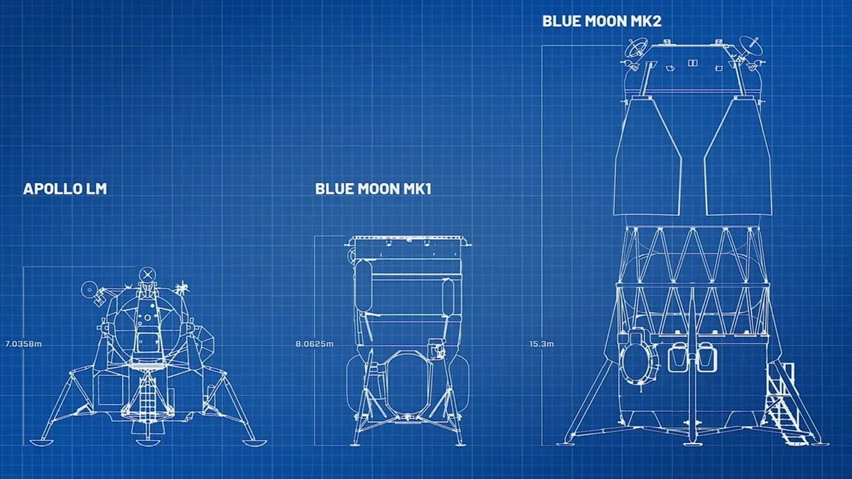 Til Månen med Blue Origin!