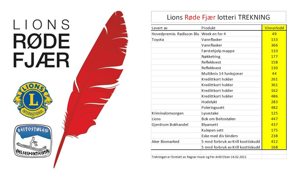 Lions Røde Fjær lodd trekking