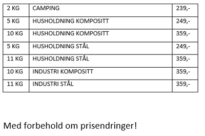 Circle K Brumunddal prisliste