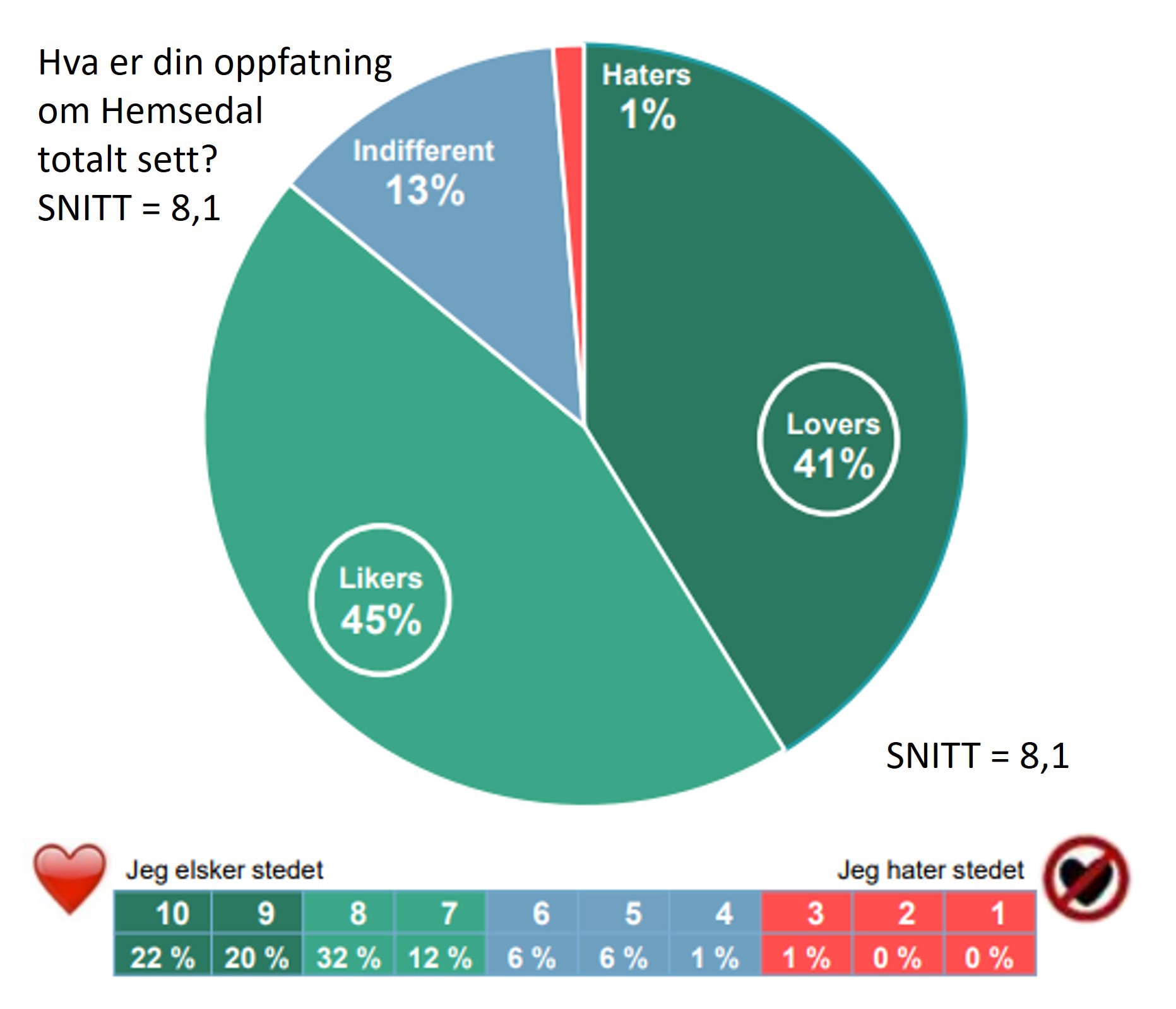 HemFri Spørreundersøkelse 2022