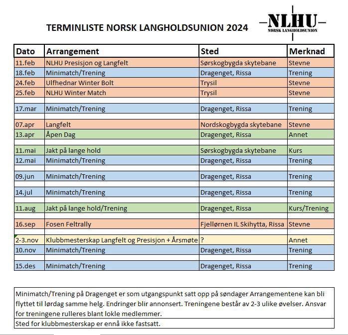 Terminliste: Definition | Darstellungsarten der Terminplanung – IRYRK